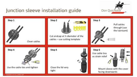 Junction sleeve installation guide